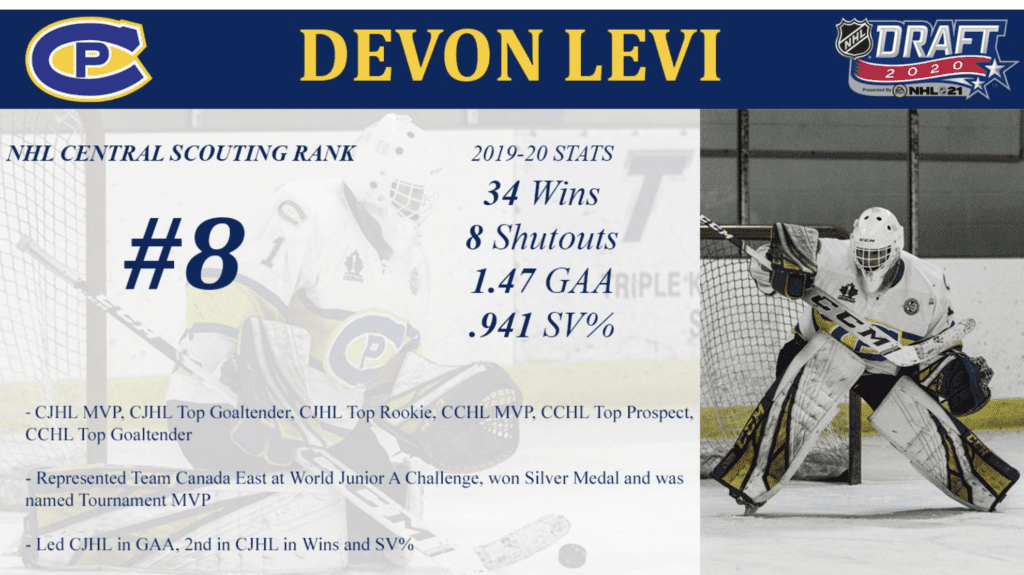 The Rise Of Devon Levi - The Hockey Focus