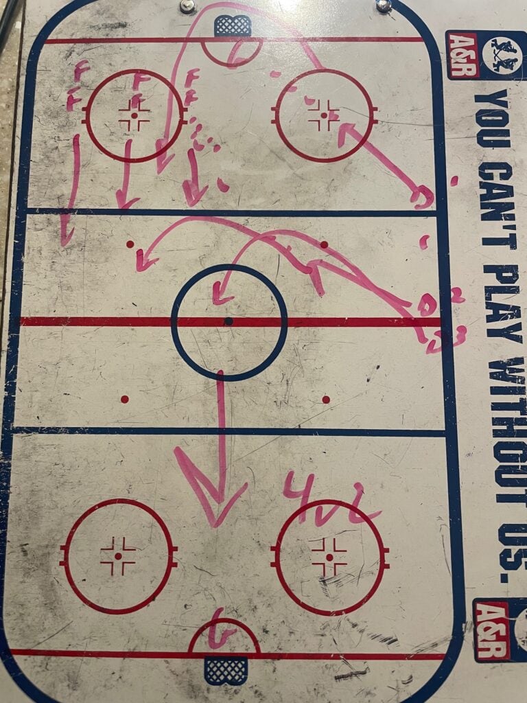 Trimble's Drill of the Week - LA Kings 4 v 2 - The Hockey Focus