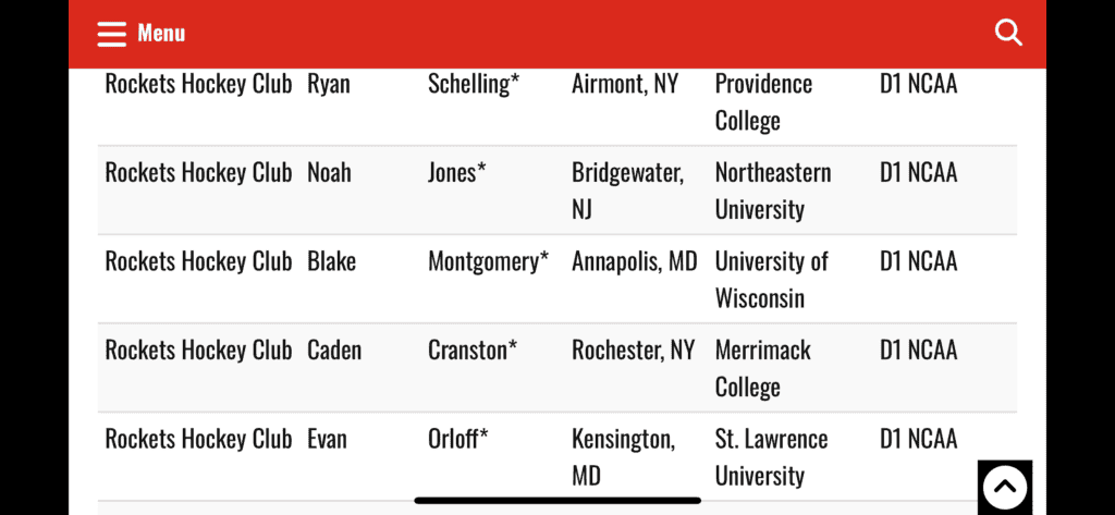 Who's Better? The EHL Or The NCDC... Comparing The Leagues Through Data And Advancements - The Hockey Focus