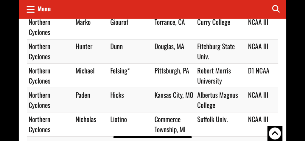 Who's Better? The EHL Or The NCDC... Comparing The Leagues Through Data And Advancements - The Hockey Focus