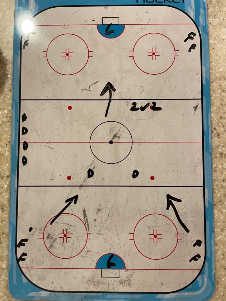 Trimble's Drill of the Week - The Hockey Focus