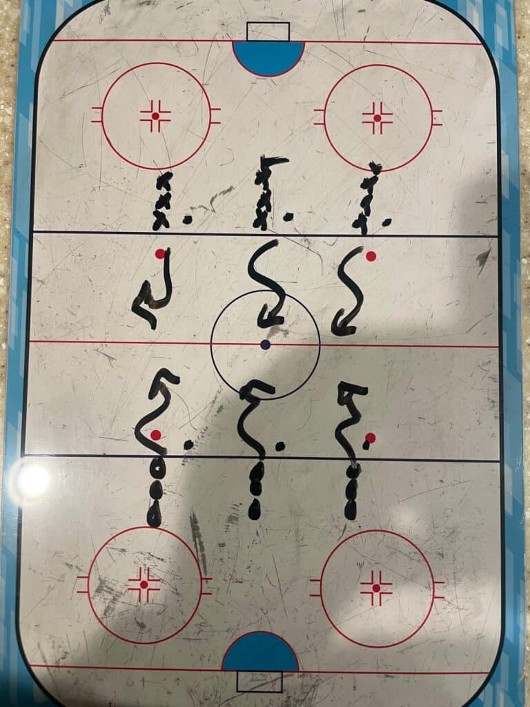 Trimble's Drill of the Week - The Hockey Focus