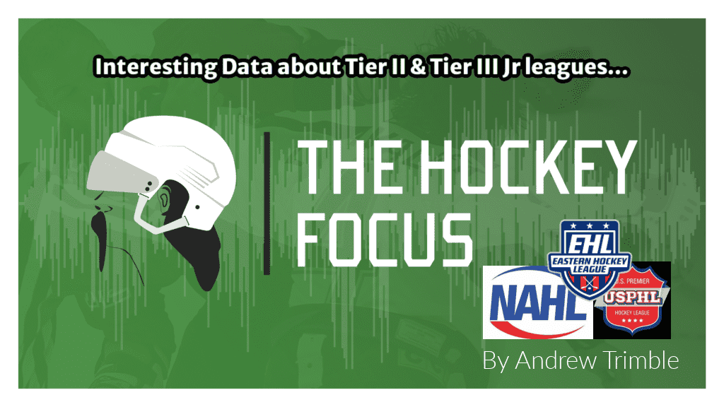 Interesting Data about Tier II & Tier III Jr leagues... - The Hockey Focus